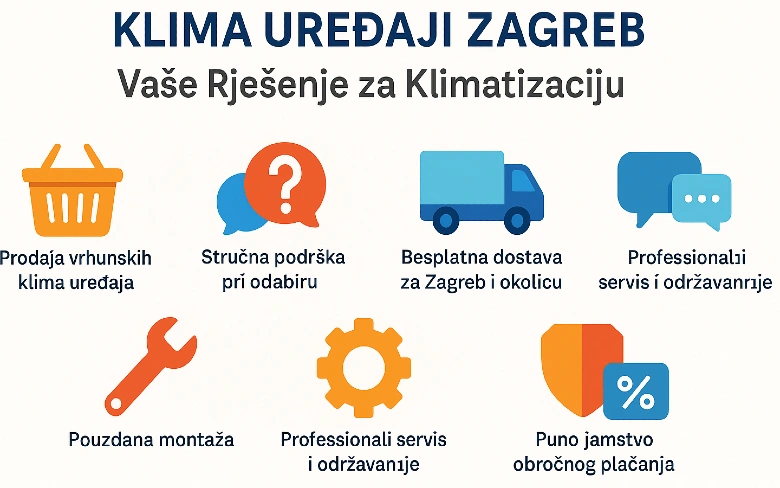 Klima uređaji Zagreb, vaše rješenje za klimatizaciju
