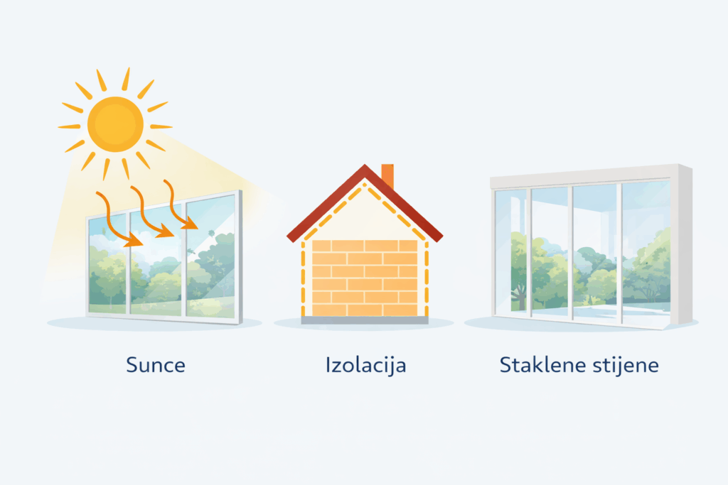 : Odabir snage klime – faktori poput izolacije, osunčanosti i stolarije