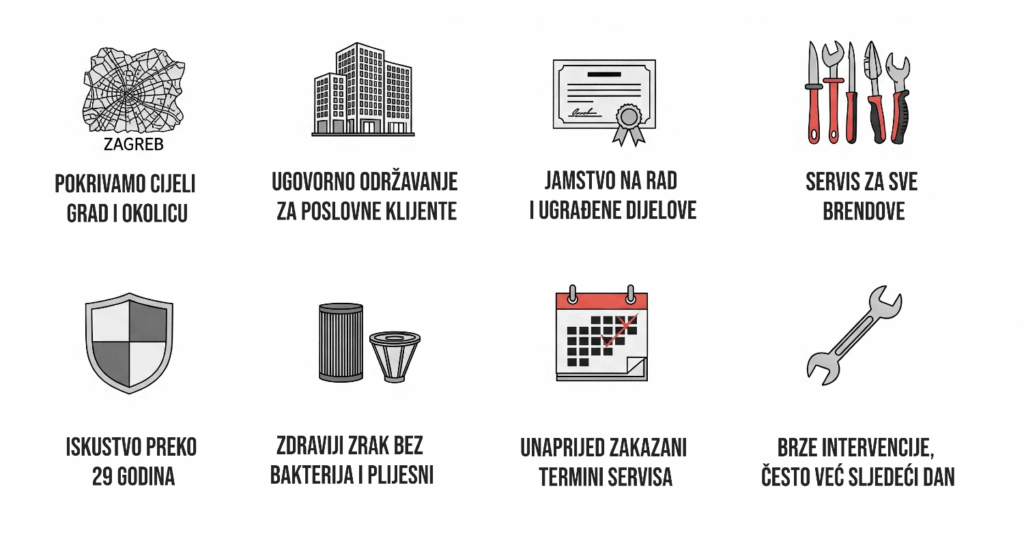 Servis klima uređaja Zagreb – čišćenje, održavanje i popravci