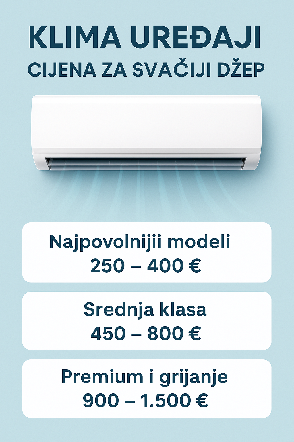 Klima uređaji cijena – ilustracija kategorija klima uređaja prema budžetu